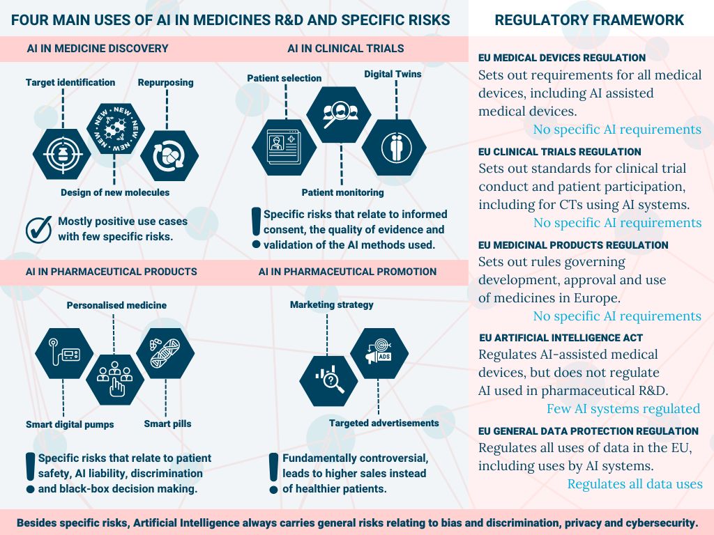 AI in medicines R&D